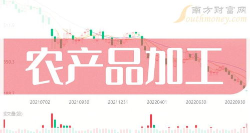2024年農產品加工相關上市公司梳理與概念股名單（截至6月7日）